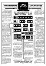 Preview for 6 page of Peavey Bandit 65 Operating Manual