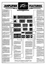 Preview for 8 page of Peavey Bandit 65 Operating Manual