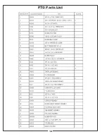 Preview for 14 page of Peco 50721201 Operator'S Manual