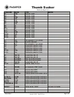 Preview for 2 page of PedalPCB Thumb Sucker Wiring Diagram