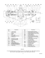 Preview for 3 page of Peerless Pump AE Series Repair Instructions