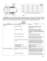 Preview for 7 page of Peerless Pump AE Series Repair Instructions