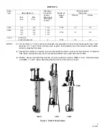 Preview for 3 page of Peerless Pump LG Series Instructions Manual