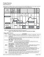 Preview for 7 page of PEERLESS PureFire PFC-2000 Instruction & Operation Manual