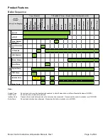 Preview for 9 page of PEERLESS PureFire PFC-2000 Instruction & Operation Manual