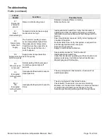 Preview for 52 page of PEERLESS PureFire PFC-2000 Instruction & Operation Manual