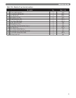 Preview for 81 page of PEERLESS PureFire PFC-625 Installation, Operation & Maintenance Manual