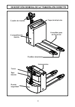 Preview for 64 page of Pegasolift TPL 16-20-30 User Manual