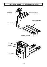 Preview for 92 page of Pegasolift TPL 16-20-30 User Manual