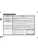 Preview for 36 page of Peiying Exclusive PY9904 User Manual