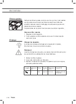 Preview for 22 page of Pelgrim MWA105KOR Instructions For Use Manual