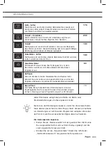 Preview for 9 page of Pelgrim OVM516MAT Instructions For Use Manual