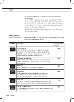 Preview for 34 page of Pelgrim OVM516MAT Instructions For Use Manual