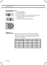 Preview for 14 page of Pelgrim PCM128RVS Manual