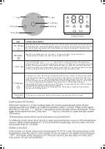 Preview for 5 page of Pelonis PHTA8AWB Owner'S Manual