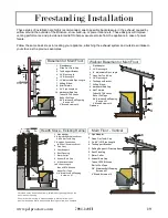 Preview for 19 page of Pelpro pellet stove Owner'S Manual