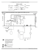 Preview for 17 page of PENNCO 15B-060K Installation, Operation & Maintenance Manual