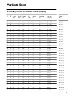 Preview for 31 page of Penrod Warmset Installation Instructions Manual