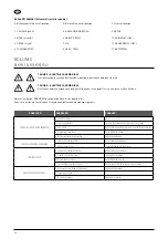 Preview for 70 page of Pentair DRENOX 160/8 Manual