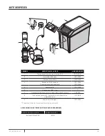 Preview for 33 page of Pentair Hydromatic FG-3100RC Installation And Operation Manual