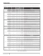 Preview for 13 page of Pentair intellidrive pid10 Installation And Operation Manual