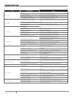 Preview for 19 page of Pentair intellidrive pid10 Installation And Operation Manual