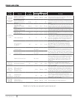 Preview for 35 page of Pentair intellidrive pid10 Installation And Operation Manual