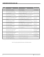 Preview for 58 page of Pentair intellidrive pid10 Installation And Operation Manual