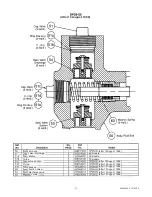 Preview for 15 page of Pentair MYERS DP Series Installation And Service Manual