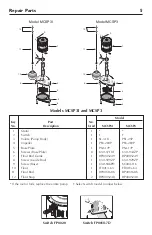 Preview for 5 page of Pentair MYERS MCSP3 Owner'S Manual