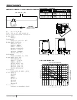 Preview for 47 page of Pentair Myers ME Series Installation And Operation Manual