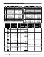 Preview for 53 page of Pentair Myers ME Series Installation And Operation Manual