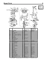 Preview for 8 page of Pentair MYERS MRGD200MC2 Owner'S Manual