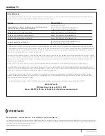 Preview for 18 page of Pentair STA-RITE 15ES2CS55J3S2 Installation And Operation Manual