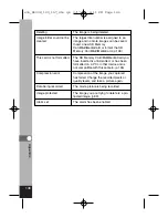 Preview for 148 page of Pentax 18173 - Optio 550 Digital Camera Operating Manual