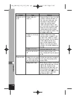 Preview for 150 page of Pentax 18173 - Optio 550 Digital Camera Operating Manual