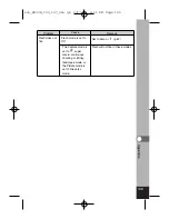 Preview for 151 page of Pentax 18173 - Optio 550 Digital Camera Operating Manual