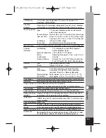 Preview for 155 page of Pentax 18173 - Optio 550 Digital Camera Operating Manual