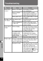 Preview for 130 page of Pentax 18263 - OptioS Digital Camera Operating Manual