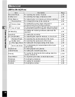 Preview for 48 page of Pentax 18493 - Optio S6 Digital Camera Operating Manual