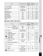 Preview for 167 page of Pentax 18493 - Optio S6 Digital Camera Operating Manual