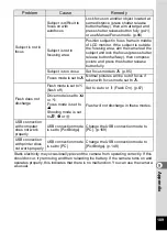 Preview for 191 page of Pentax 19033 - Optio W10 Digital Camera Operating Manual