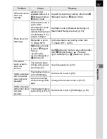 Preview for 199 page of Pentax 19156 Operating Manual