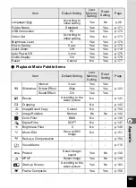 Preview for 183 page of Pentax 19211 - Optio A30 10MP Digital Camera Operating Manual