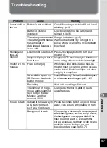 Preview for 189 page of Pentax 19211 - Optio A30 10MP Digital Camera Operating Manual