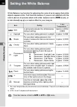 Preview for 132 page of Pentax K-01 Operating Manual