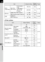 Preview for 230 page of Pentax K-01 Operating Manual