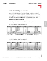 Preview for 85 page of PEP Modular Computers Modular Computers RS232 User Manual