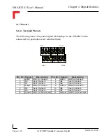 Preview for 98 page of PEP Modular Computers Modular Computers RS232 User Manual