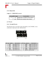 Preview for 124 page of PEP Modular Computers Modular Computers RS232 User Manual